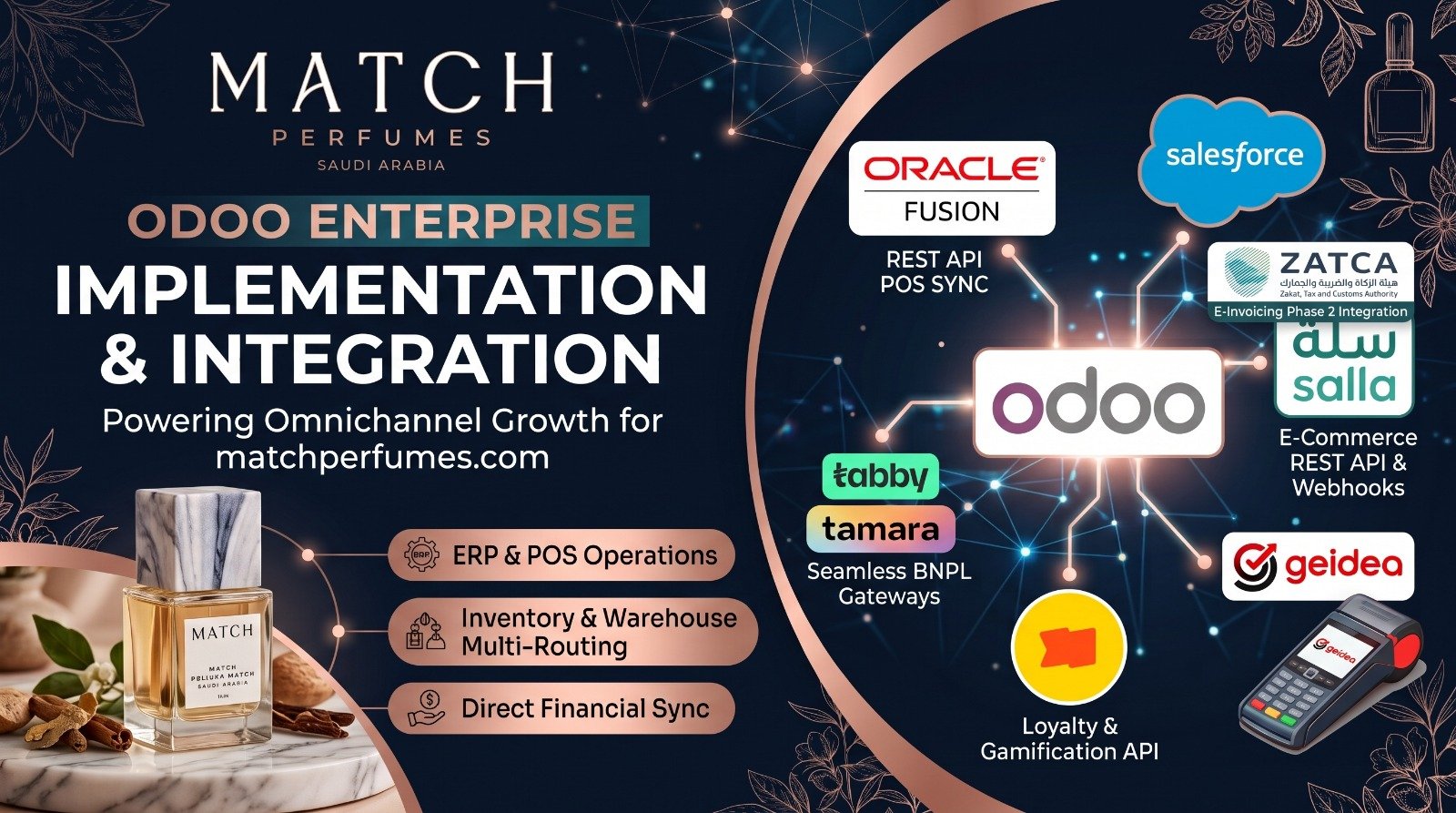 Odoo Multi-Branch Retail: How Match Perfumes Connected Every Store