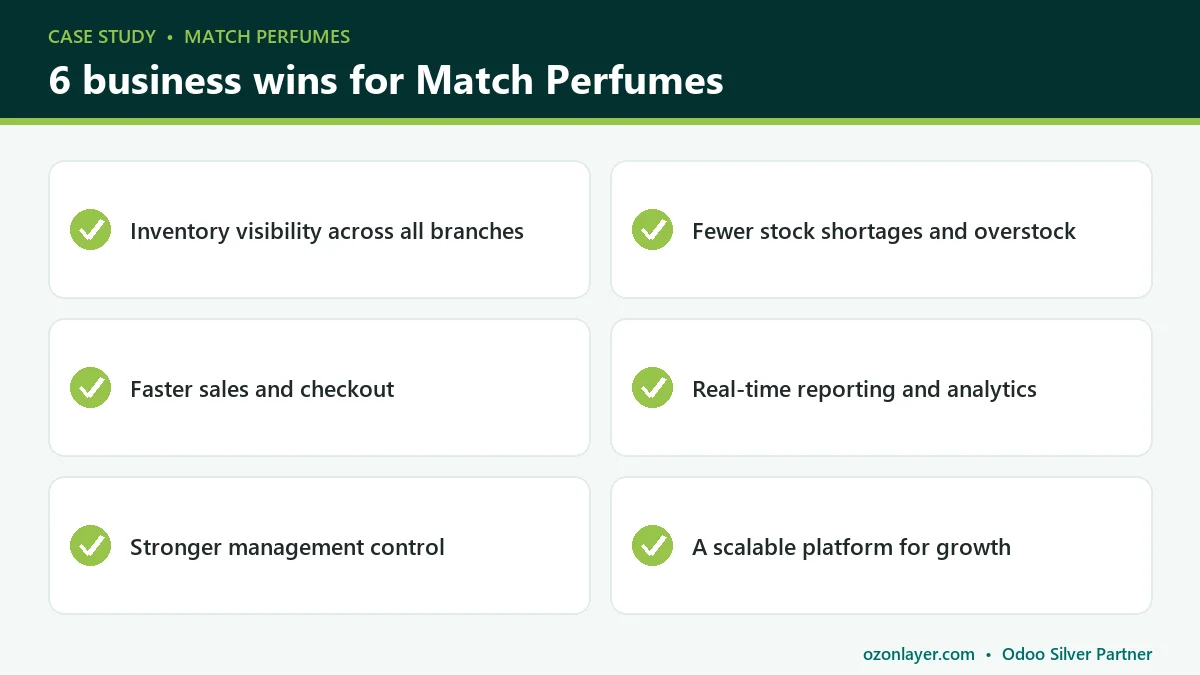 Six business wins for Match Perfumes after implementing Odoo