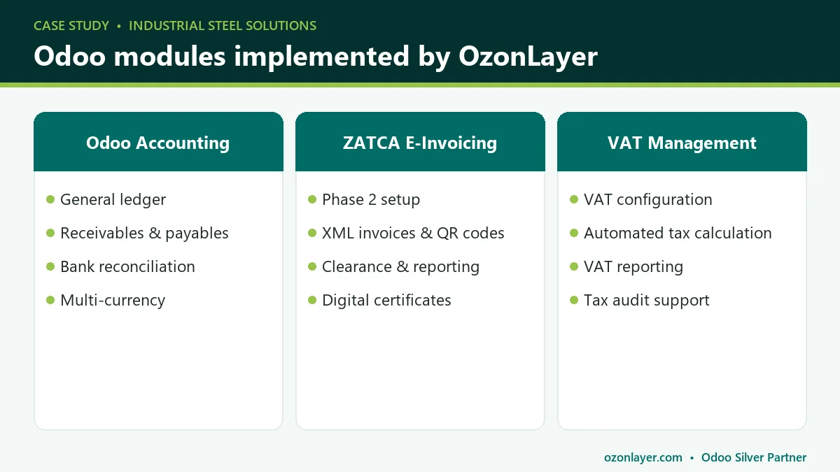 Odoo Accounting, ZATCA e-invoicing and VAT management modules implemented for Industrial Steel Solutions
