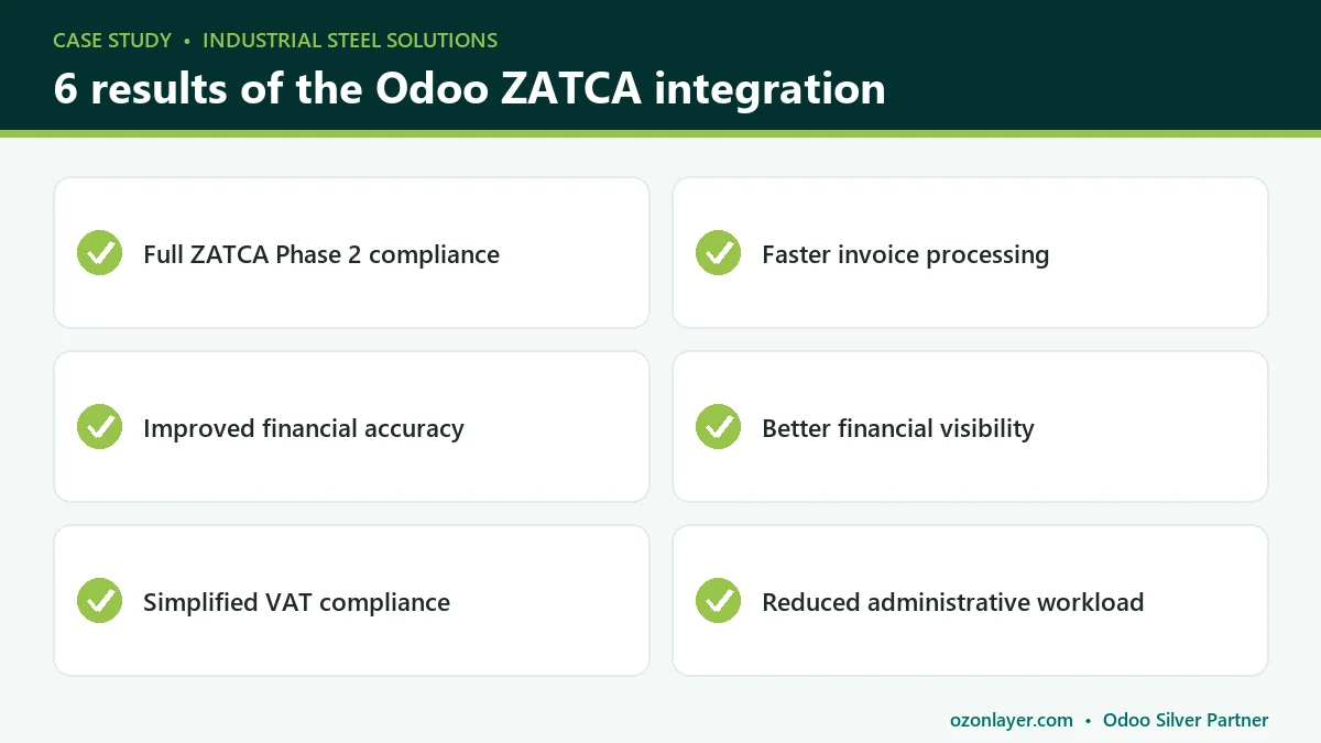 Six results of the Odoo ZATCA integration at Industrial Steel Solutions