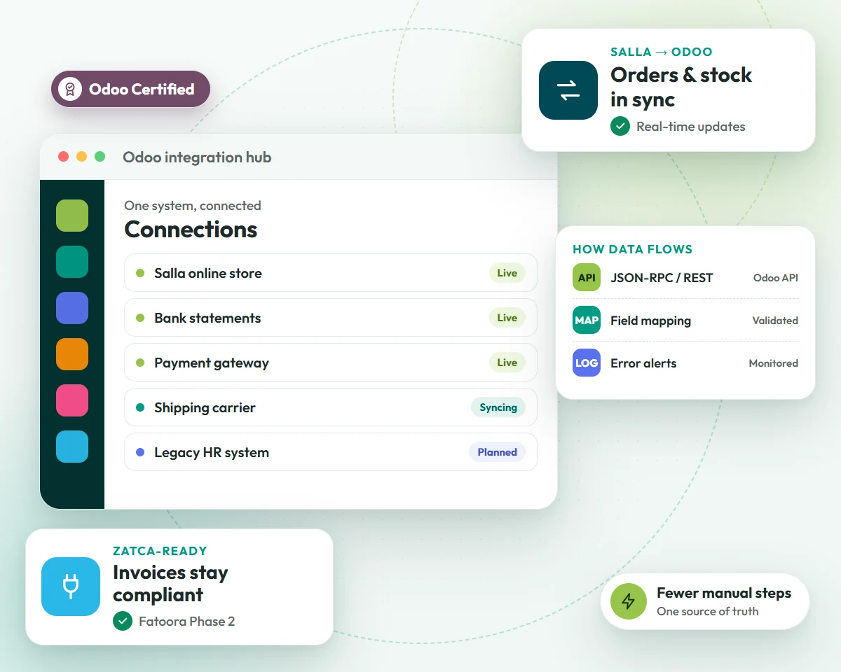Odoo integration in Saudi Arabia: Salla, banks, payment gateways and shipping connected to Odoo by OzonLayer